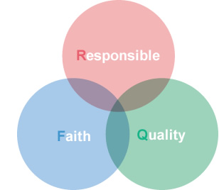 Responsible Faith Quality